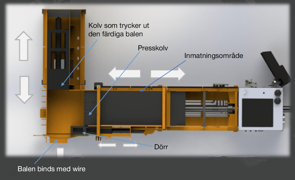 så funkar en 2-ram balpress